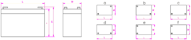 Terminal Position